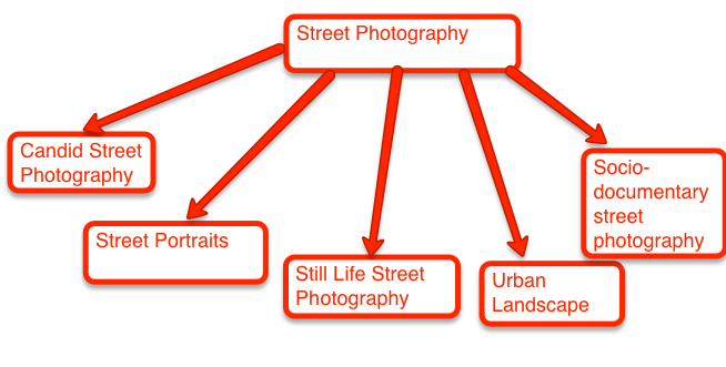 street-photography-diagram1.png